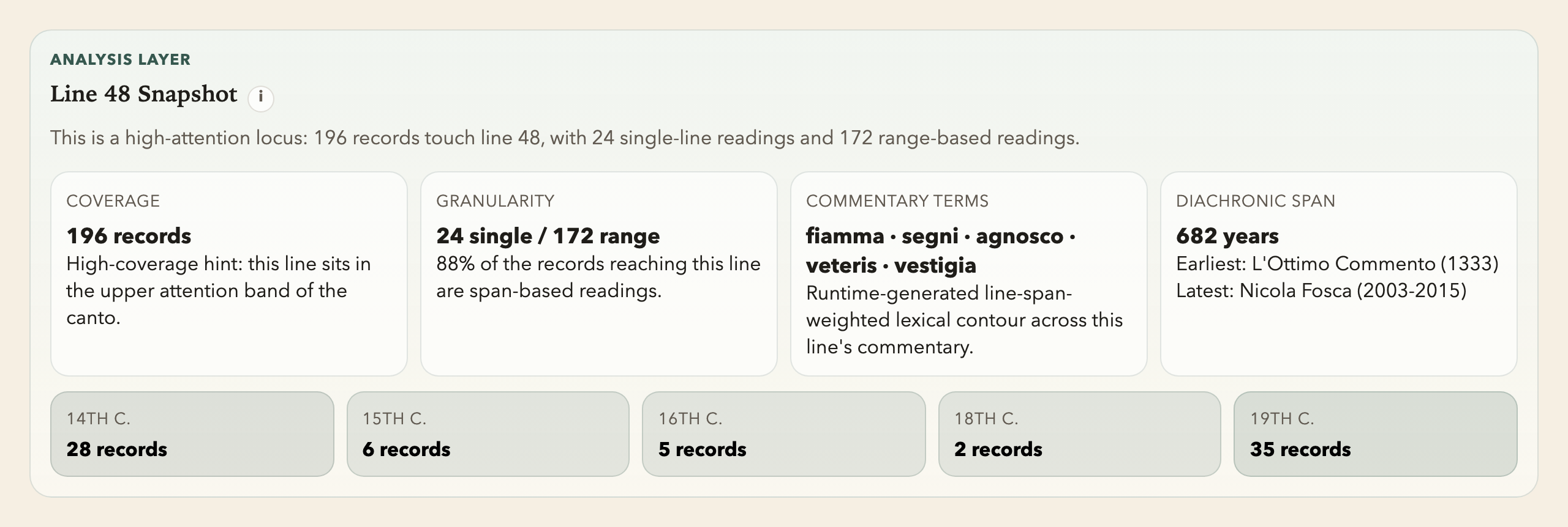 Analysis Layer / Line Snapshot.