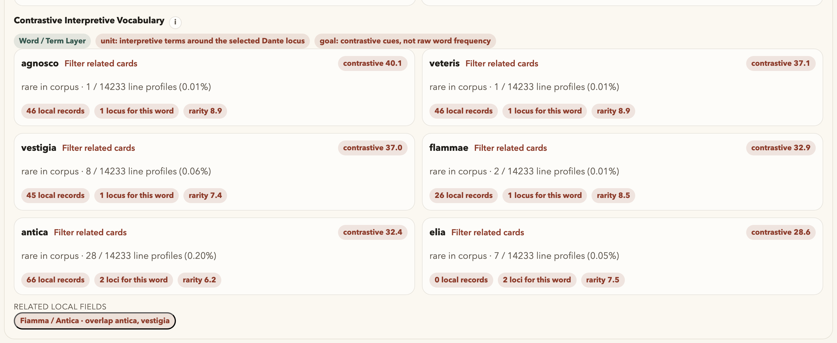 Contrastive Interpretive Vocabulary.