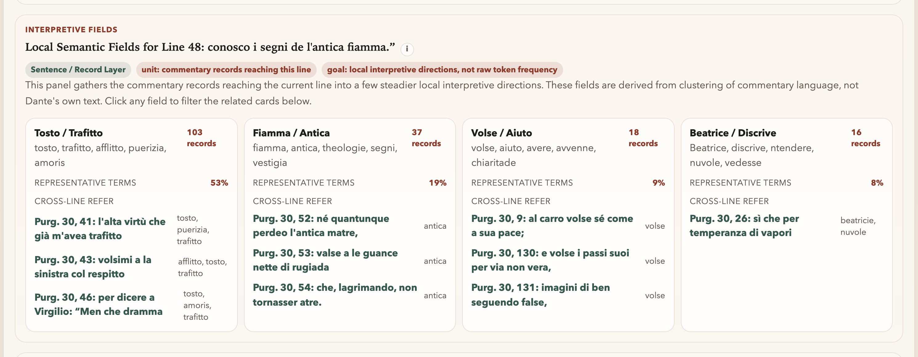 Local Semantic Fields for Line.
