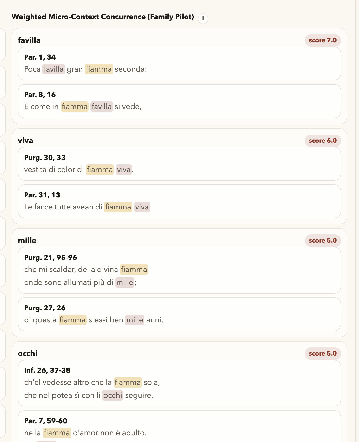 Weighted Micro-Context Concurrence.